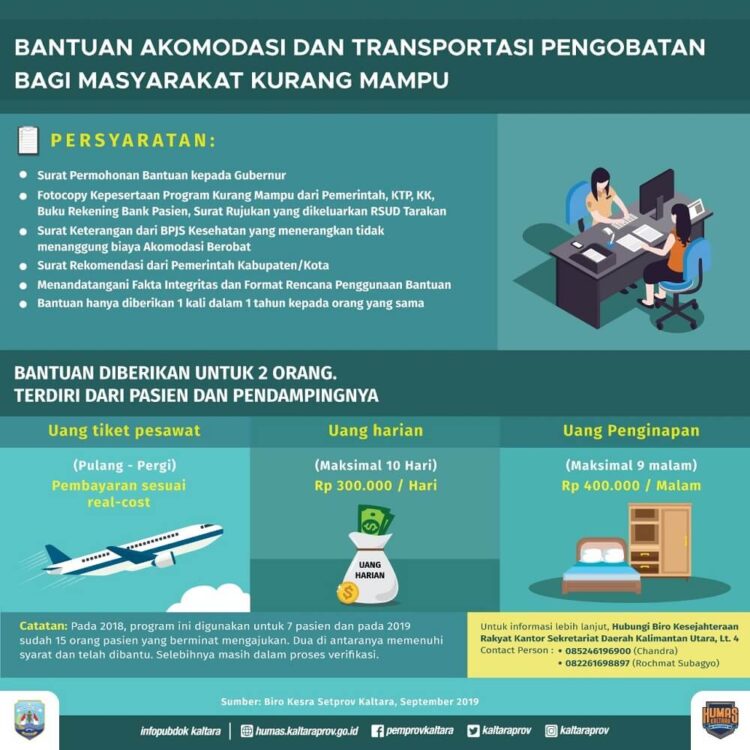 Pemprov Tanggung Akomodasi Pengobatan Warga Kurang Mampu