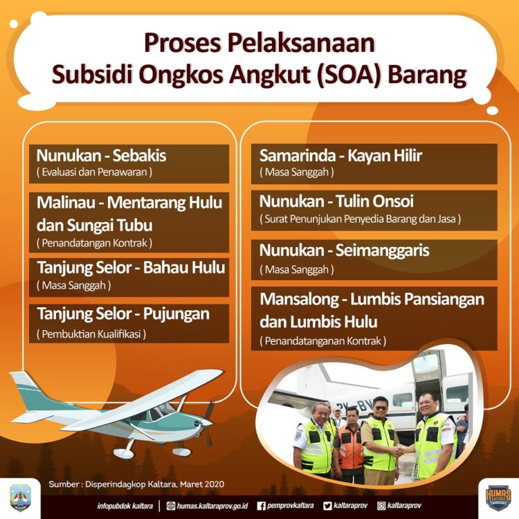 SOA Seluruh Rute Tetap Beroperasi Normal