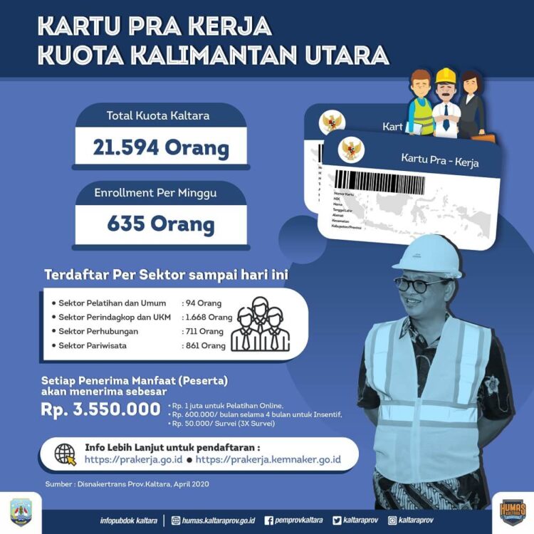 21 Ribu Orang Berhak Dapat Kartu Prakerja