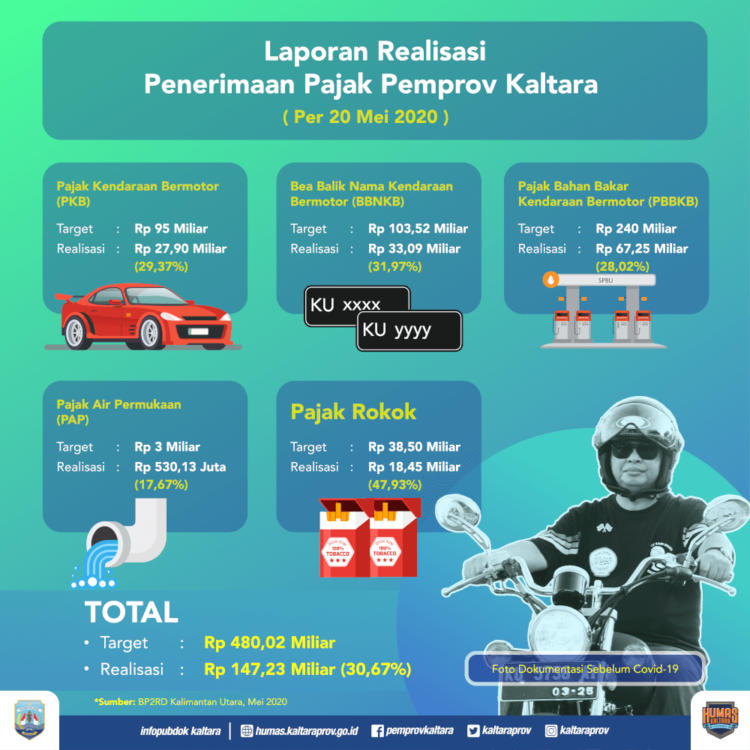 Penggunaan Samolnas Tetap Disarankan BP2RD