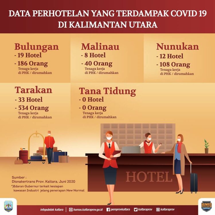 Karyawan Terdampak Covid-19 Diimbau Diperkerjakan Kembali