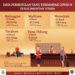 Karyawan Terdampak Covid-19 Diimbau Diperkerjakan Kembali