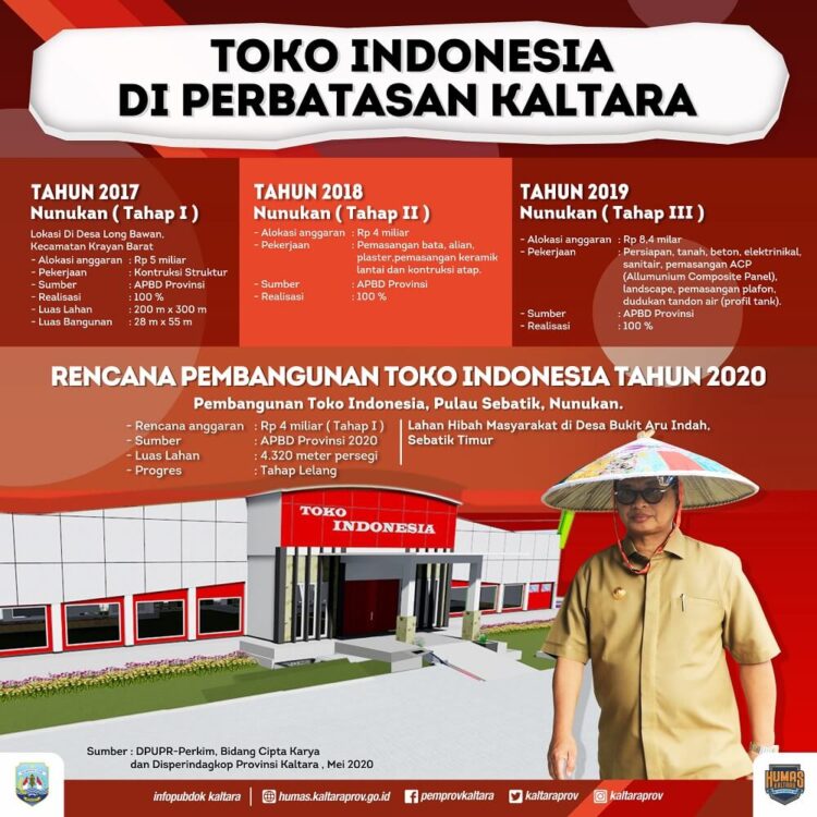 Toko Indonesia di Krayan Siap Difungsikan , Tahun ini di Sebatik Mulai Pematangan Lahan
