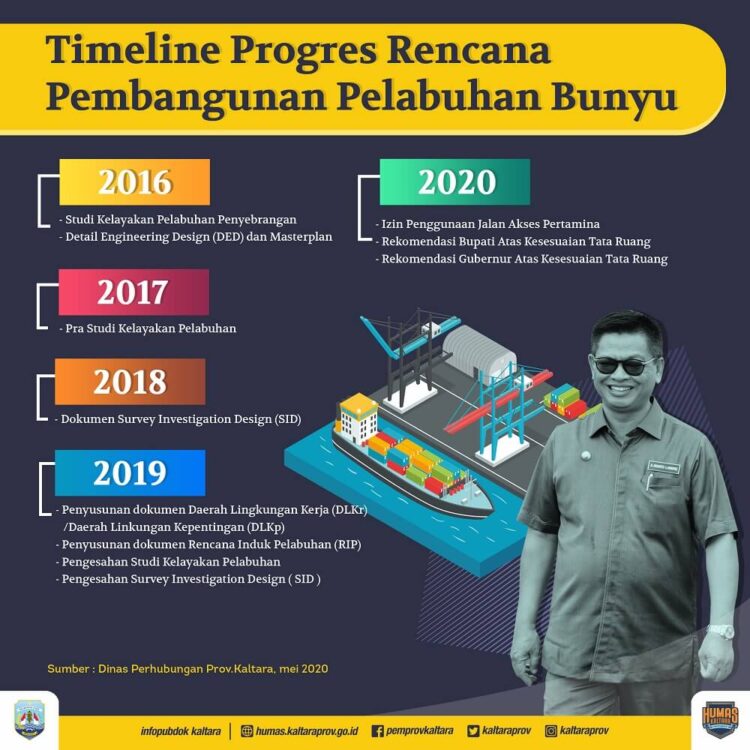 Pembangunan Pelabuhan Bunyu Terus Berlangsung