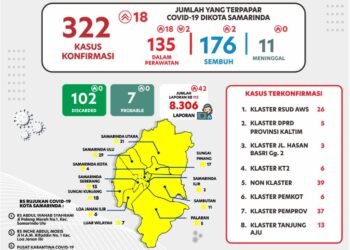 Tiga Aktivis Walhi dan LBH Samarinda Diangkut Paksa Petugas Covid19 tanpa Tanda Pengenal