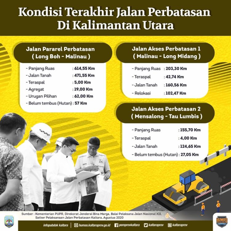 Meski Terkendala Pandemi Covid-19, Pembangunan Jalan Perbatasan di Kaltara Tetap Berjalan