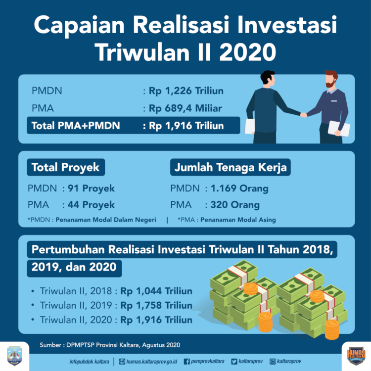 Redam Kontraksi Ekonomi, Maksimalkan Belanja Pemerintah