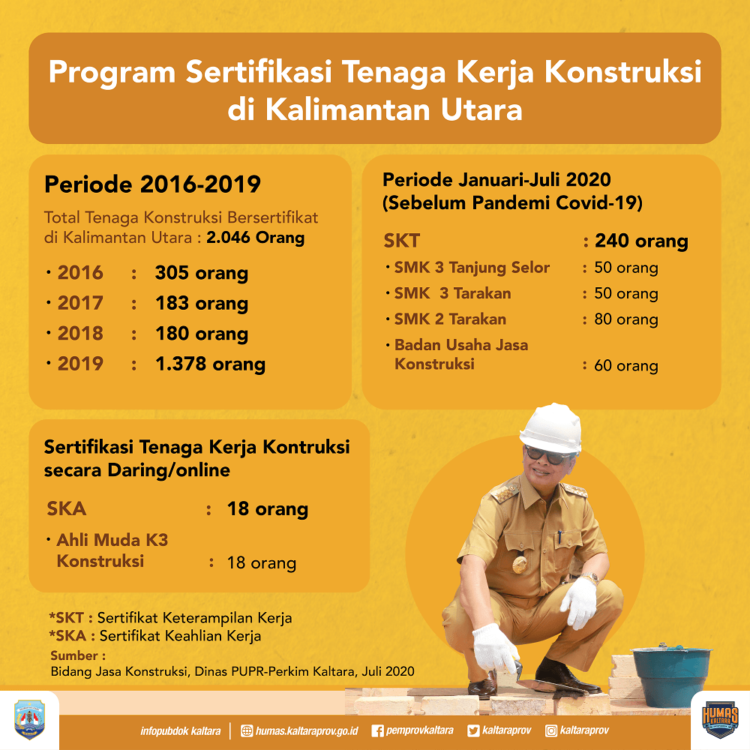 Di Tengah Pandemi, Warga Kaltara Masih Bisa Ikut Sertifikasi