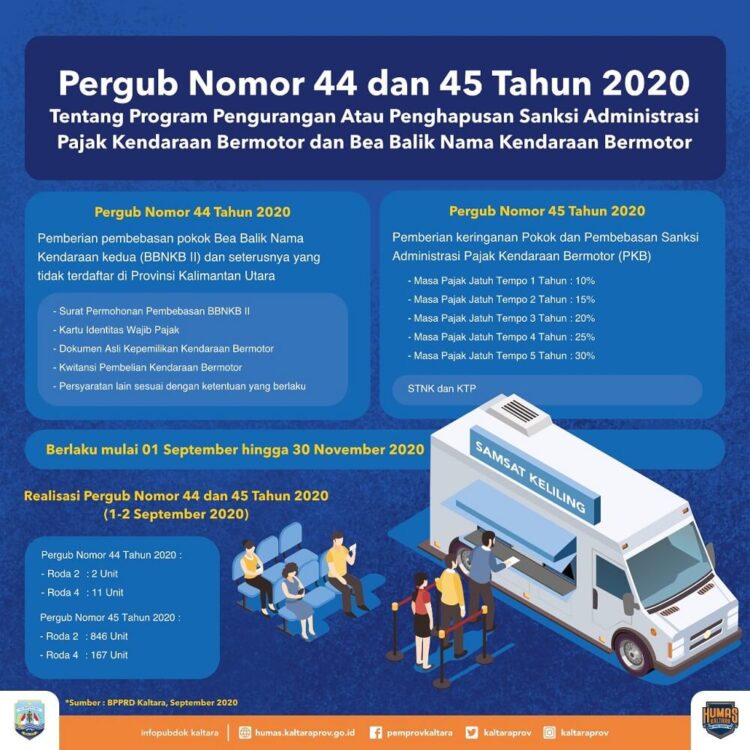 Pemprov Beri Keringanan Pajak Kendaraan Bermotor