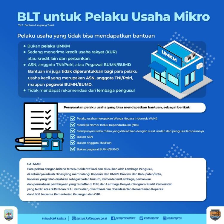 4.938 Usaha Mikro Diusulkan Terima BLT, Bantuan Presiden, Besarnya Rp 2,4 Juta per Pelaku Usaha
