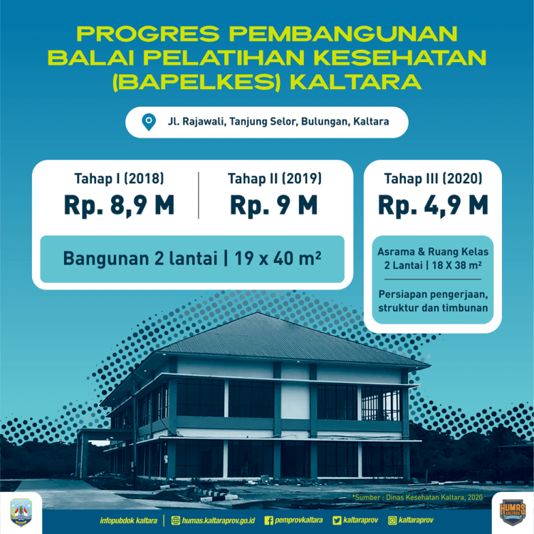 Pembangunan Tahap III Balpekes Dimulai