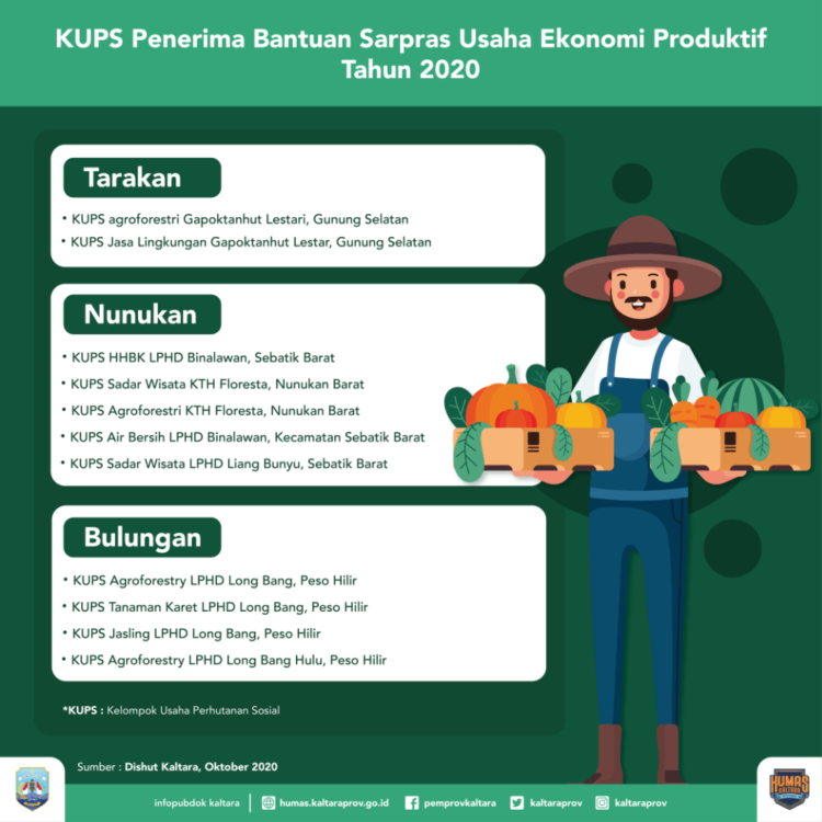 Bantuan Stimulan KUPS untuk Usaha Produktif