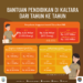 Sejahterakan Guru, Pemprov Sediakan Insentif Khusus, Khususnya Guru Non PNS, Mulai PAUD Hingga SLTA