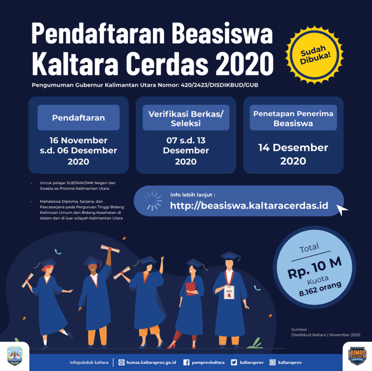 Sisa 6 Hari, Pemohon Kaltara Cerdas Capai 2.388 OrangTanjung Selor,