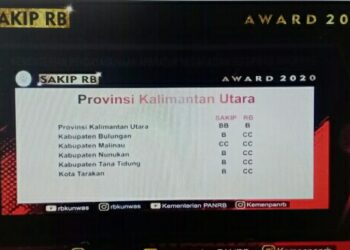 Program SAKIP-RB Award 2020, Kaltara Raih Predikat BB